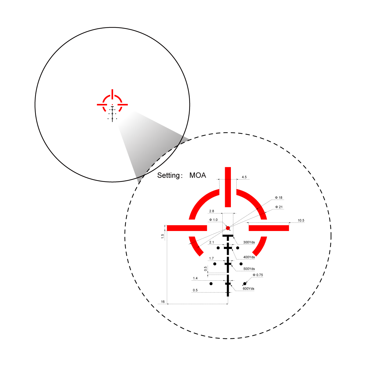 Vector Optics Paragon 4x24 ultra kompaktni prizmski daljnogled Vector Optics