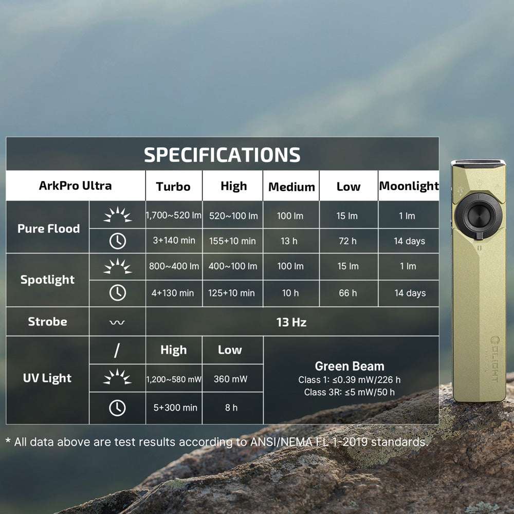 Olight ArkPro Ultra | ploščata 4-v-1 EDC svetilka | 1.700 lm