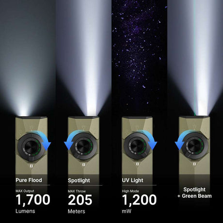 Olight ArkPro Ultra | ploščata 4-v-1 EDC svetilka | 1.700 lm