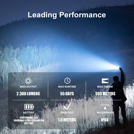Olight Warrior 3S | taktična svetilka | 2.300 lm