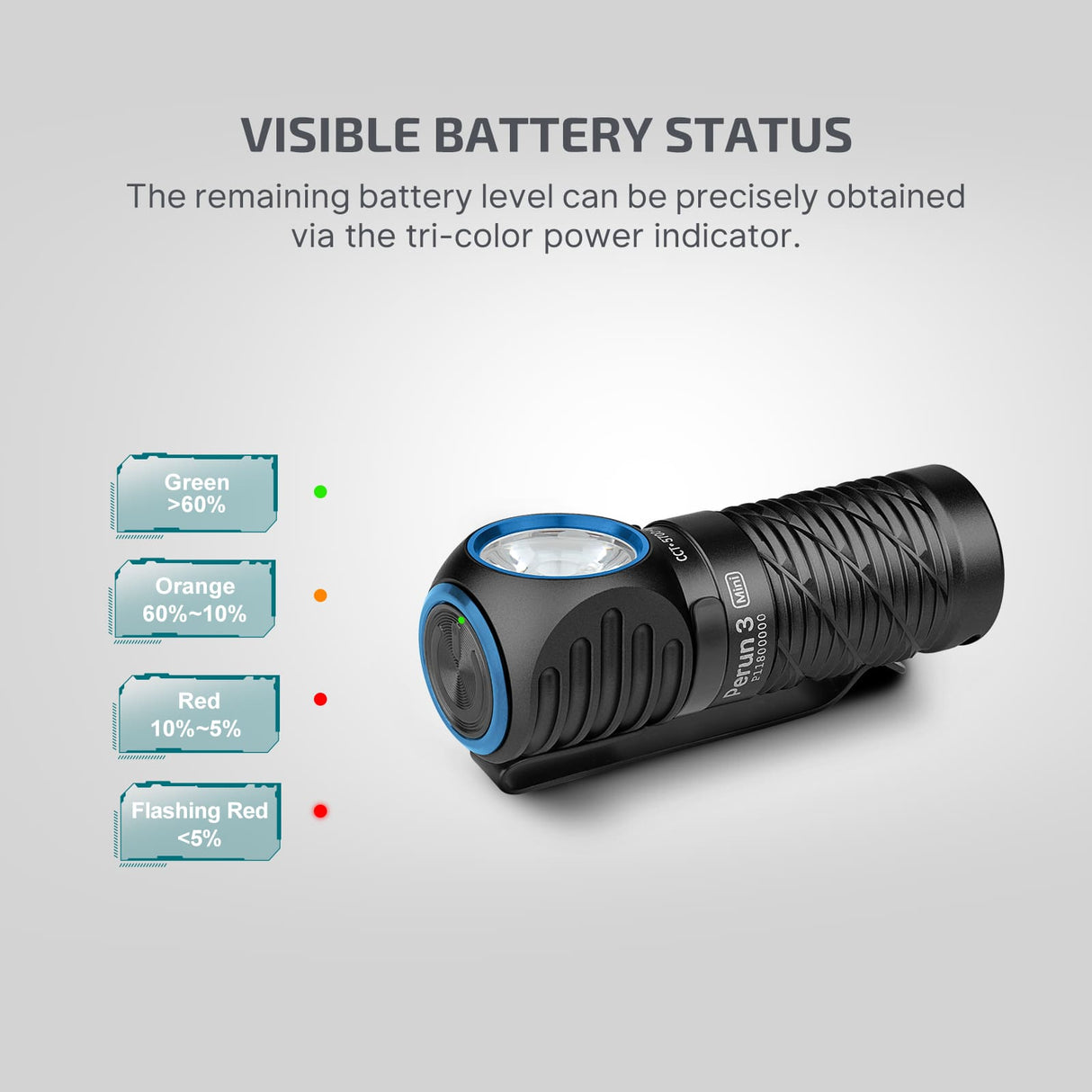 Olight Perun 3 Mini | polnilna naglavna svetilka | 1.250 lm